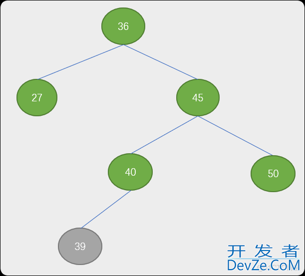 Python 树表查找（二叉排序树、平衡二叉树）