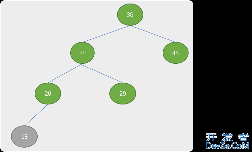 Python 树表查找（二叉排序树、平衡二叉树）