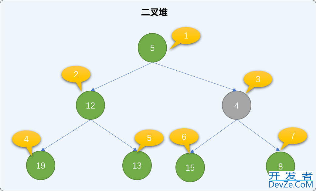 Python排序算法之堆排序算法