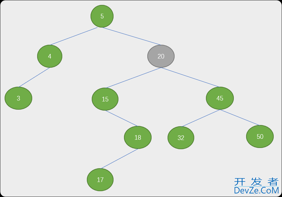 Python 树表查找（二叉排序树、平衡二叉树）