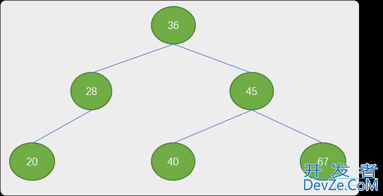 Python 树表查找（二叉排序树、平衡二叉树）