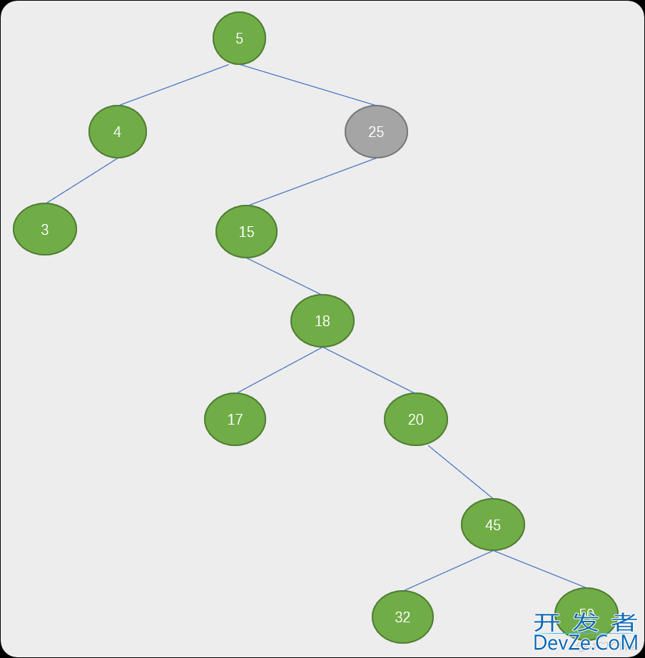 Python 树表查找（二叉排序树、平衡二叉树）