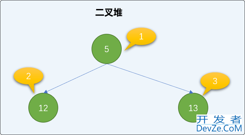 Python排序算法之堆排序算法