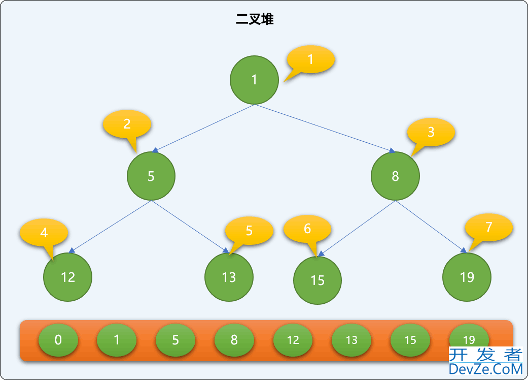 Python排序算法之堆排序算法