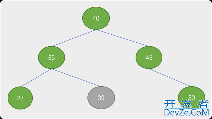 Python 树表查找（二叉排序树、平衡二叉树）