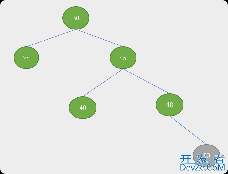 Python 树表查找（二叉排序树、平衡二叉树）