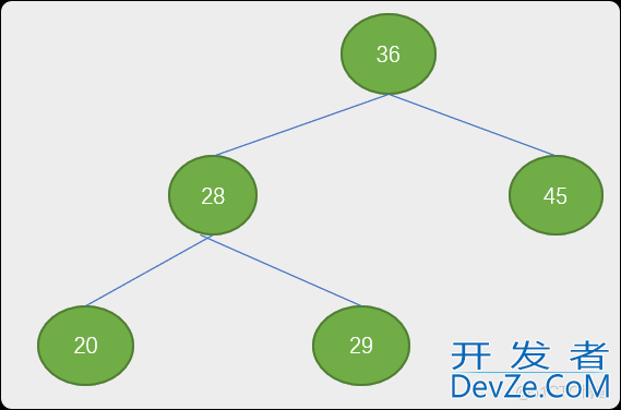 Python 树表查找（二叉排序树、平衡二叉树）