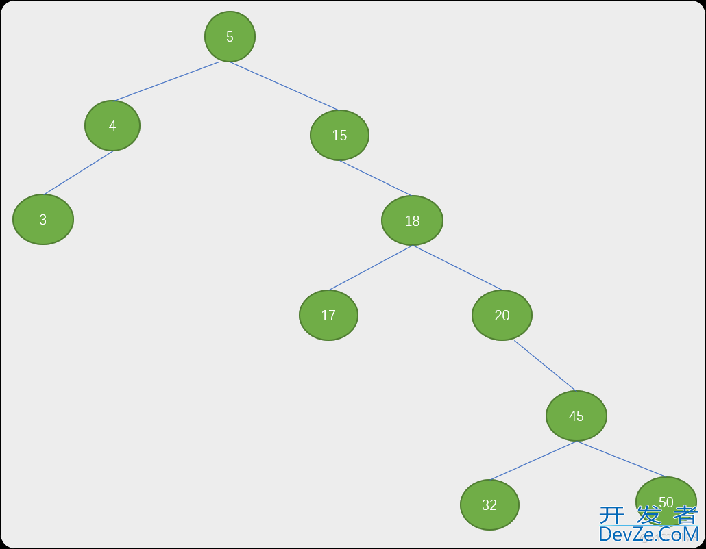 Python 树表查找（二叉排序树、平衡二叉树）