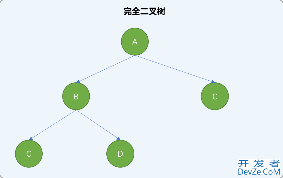 Python排序算法之堆排序算法