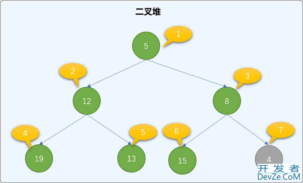 Python排序算法之堆排序算法