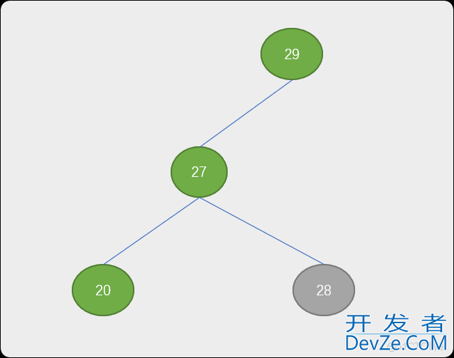 Python 树表查找（二叉排序树、平衡二叉树）