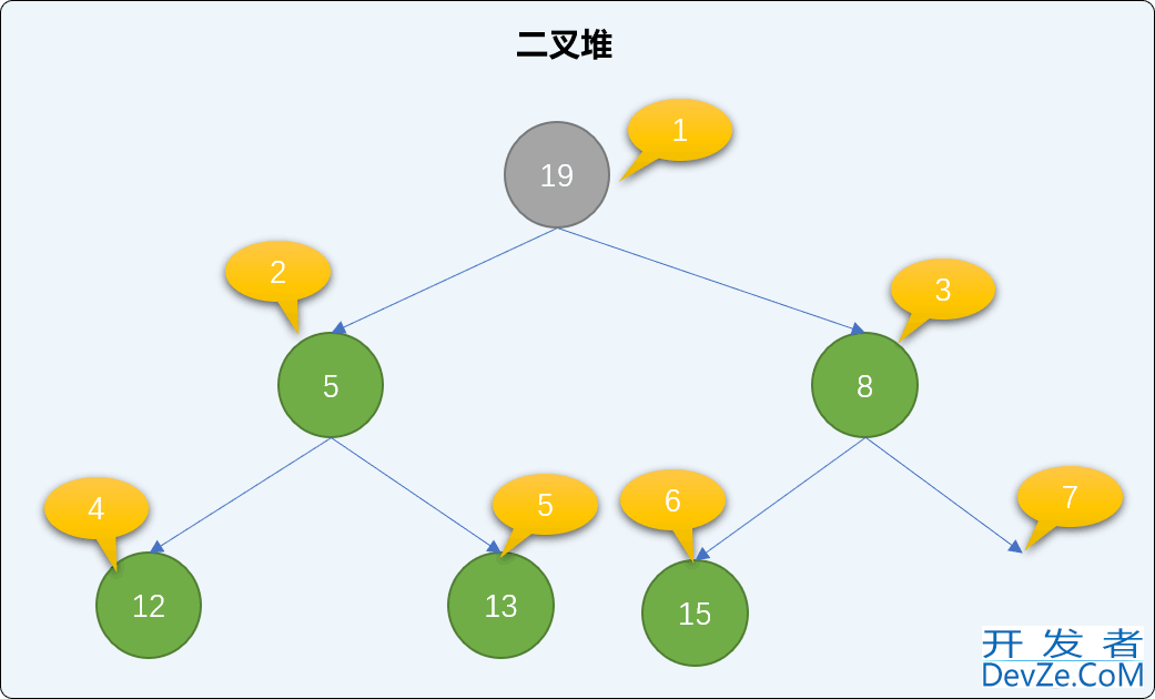 Python排序算法之堆排序算法