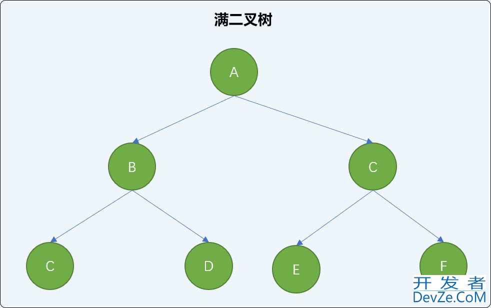 Python排序算法之堆排序算法