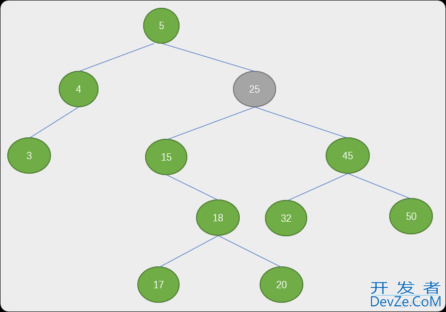 Python 树表查找（二叉排序树、平衡二叉树）