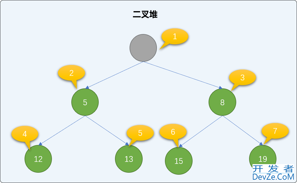 Python排序算法之堆排序算法