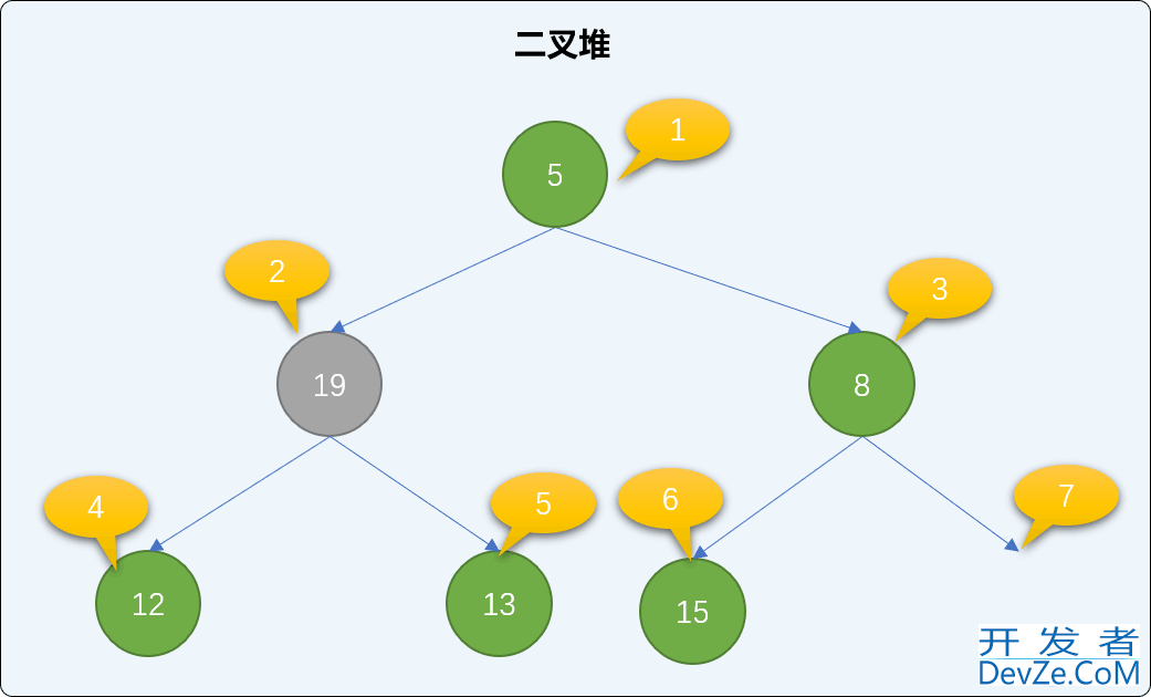 Python排序算法之堆排序算法