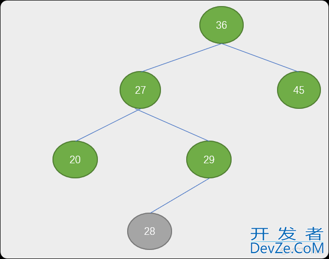 Python 树表查找（二叉排序树、平衡二叉树）