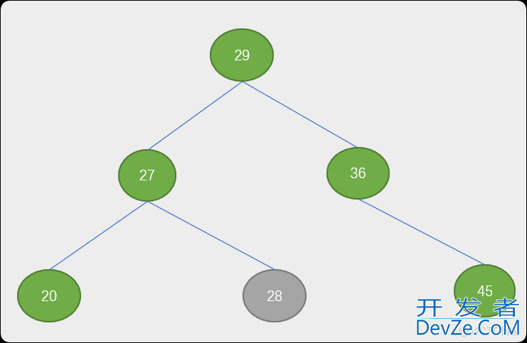 Python 树表查找（二叉排序树、平衡二叉树）