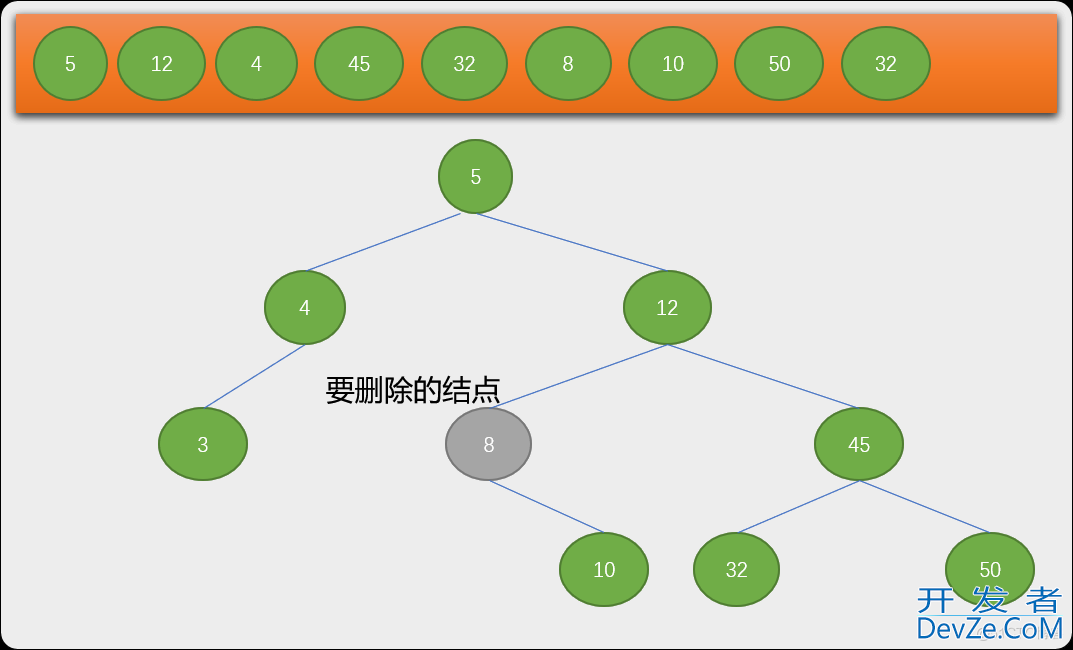 Python 树表查找（二叉排序树、平衡二叉树）