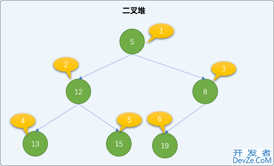 Python排序算法之堆排序算法