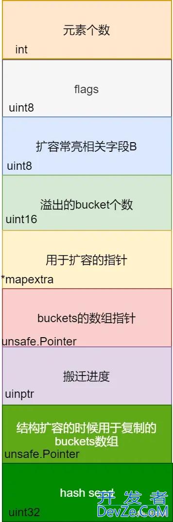 go基础语法50问及方法详解