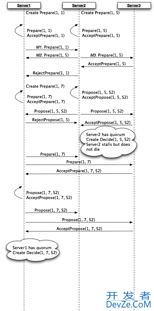 What is the proper behaviour for a Paxos agent in this scenario?