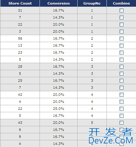 Force the user to select minimum two check boxes in each section in gtrid view?