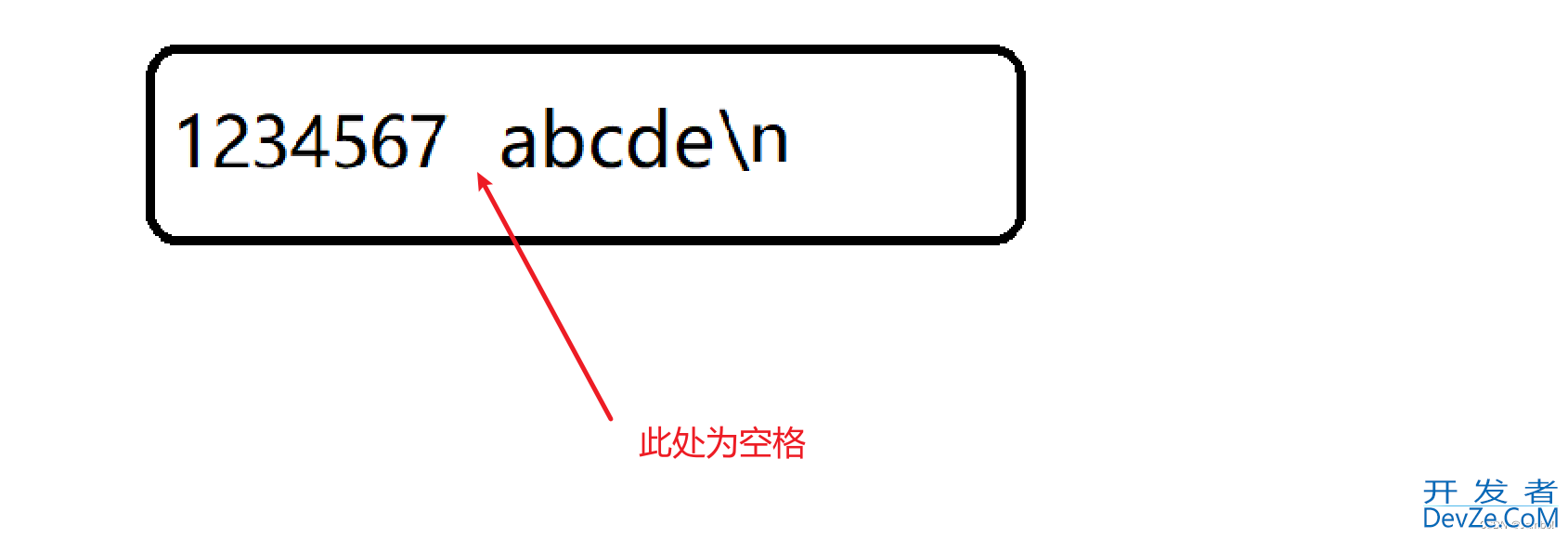 C语言中getchar()与putchar()函数详解