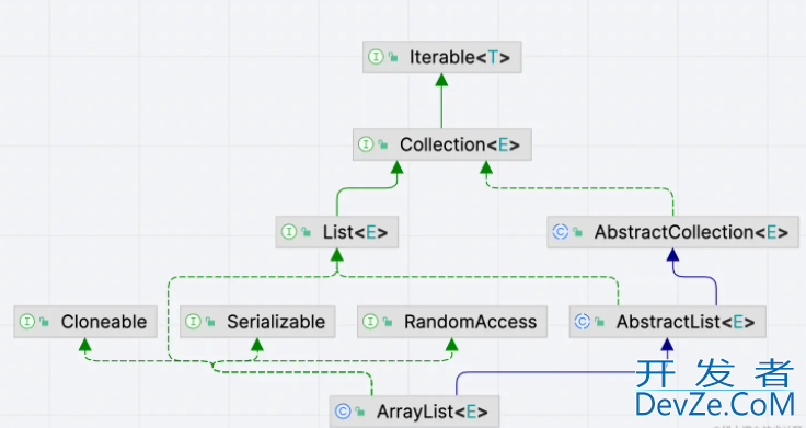 Java ArrayList实现删除指定位置的元素