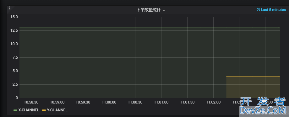 SpringBoot实现埋点监控