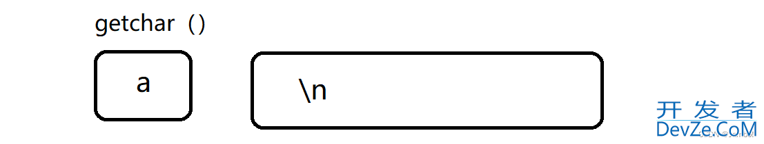 C语言中getchar()与putchar()函数详解