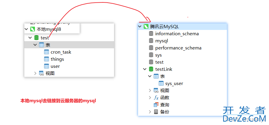 mysql跨服务查询之FEDERATED存储引擎的实现