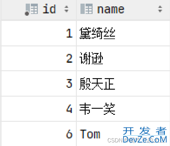 MySQL高级开发中视图的详细教程