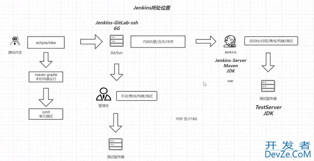 Jenkins+Git+Maven自动化部署配置详解