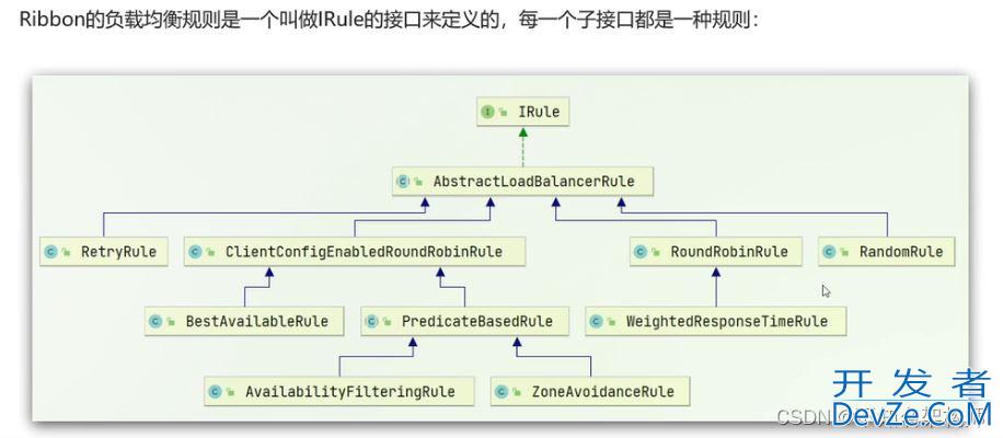 Ribbon负载均衡服务调用的示例详解