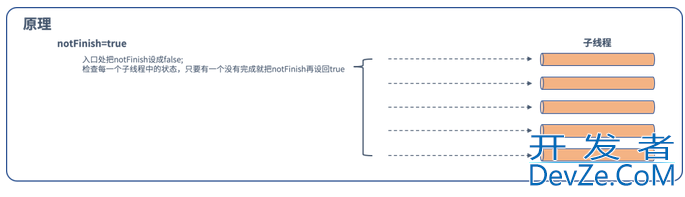 Android入门之利用OKHttp实现断点续传功能