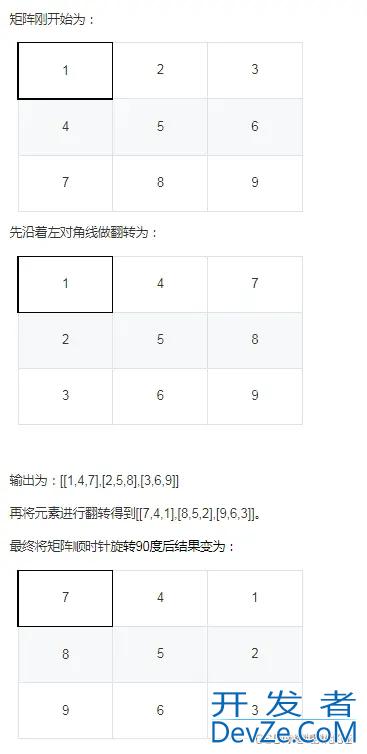 java算法题解牛客BM99顺时针旋转矩阵示例