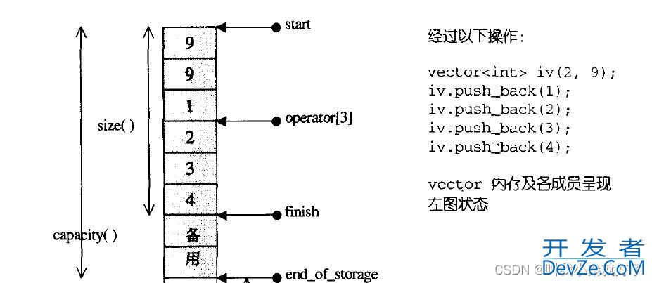 详解C++ STL模拟实现vector