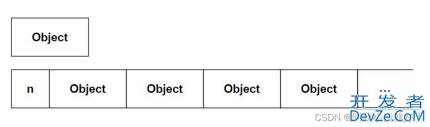 你知道C++中new和delete为什么要匹配使用吗