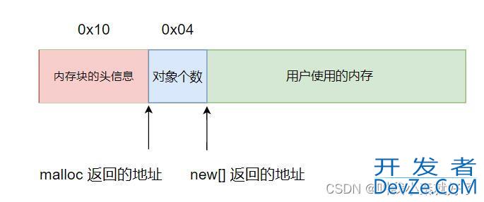 你知道C++中new和delete为什么要匹配使用吗