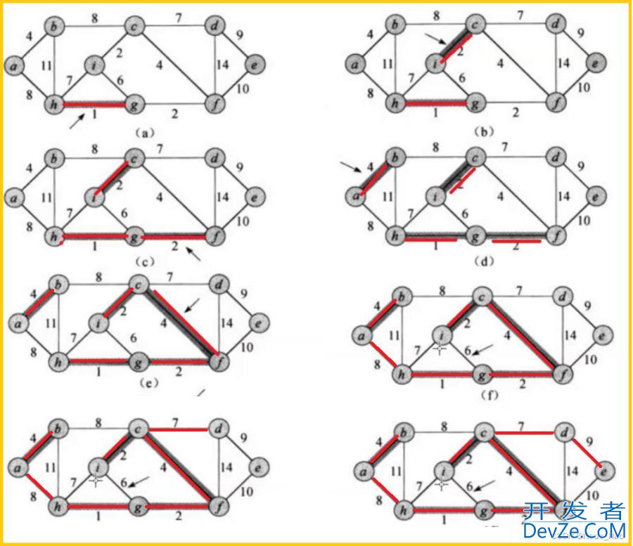 Java图论进阶之最小生成树算法详解