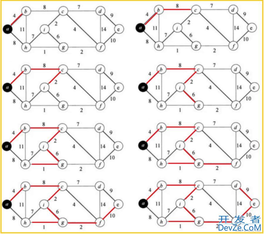 Java图论进阶之最小生成树算法详解