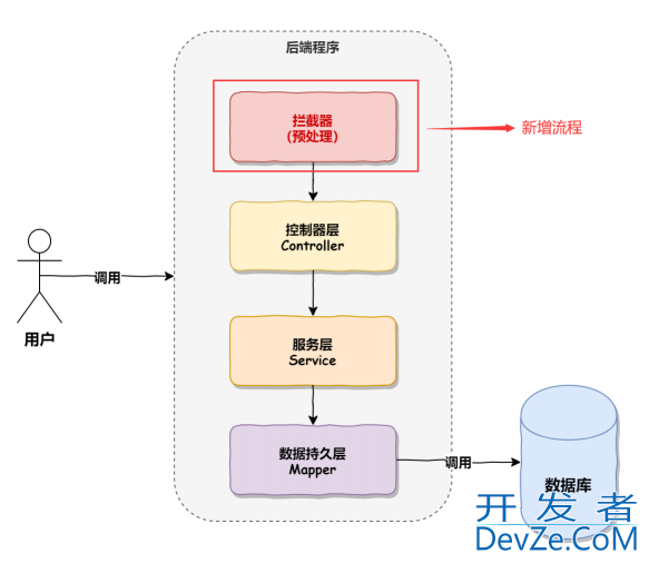 SpringBoot统一功能处理实现的全过程