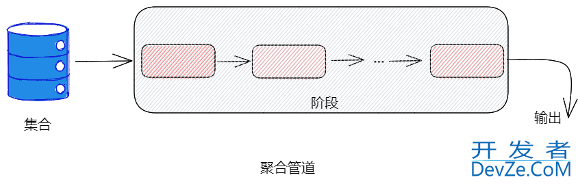 MongoDB中连接池、索引、事务