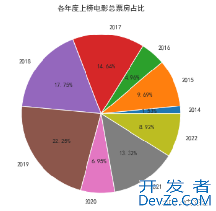 Python7个爬虫小案例详解(附源码)下篇