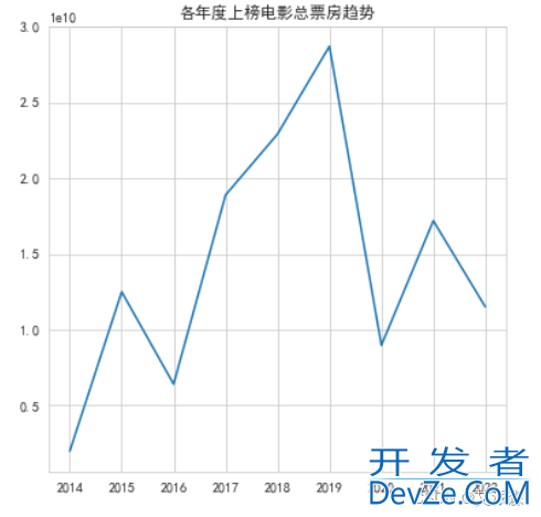 Python7个爬虫小案例详解(附源码)下篇