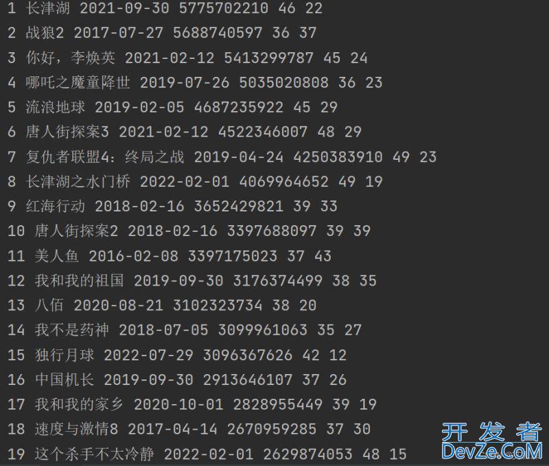 Python7个爬虫小案例详解(附源码)下篇