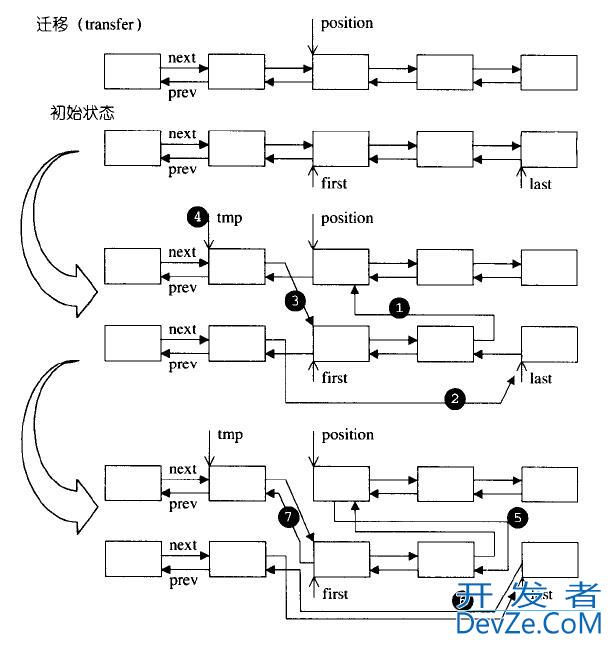 详解C++ STL模拟实现list