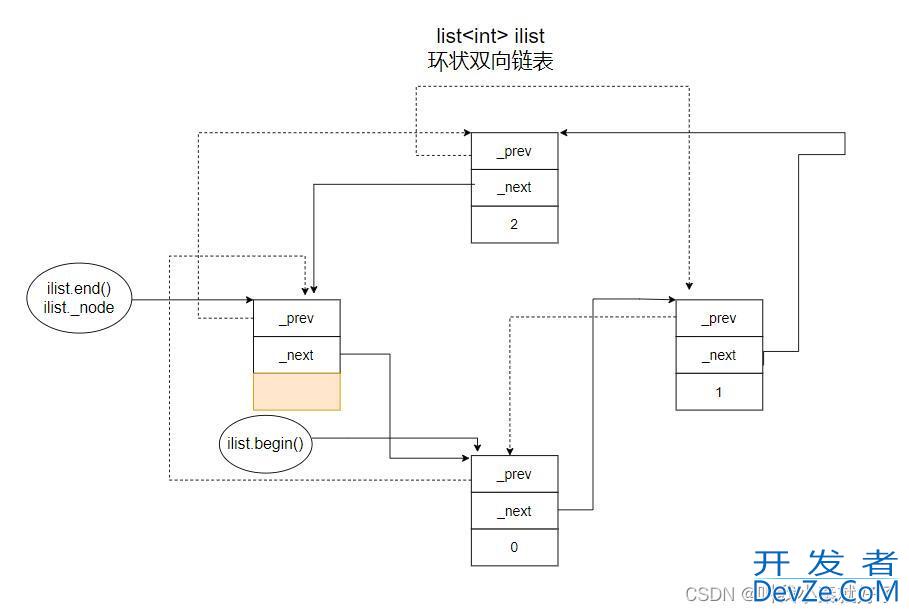 详解C++ STL模拟实现list