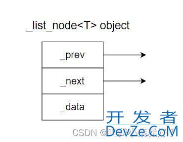 详解C++ STL模拟实现list